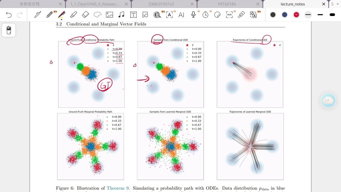 MIT 6.S184: Conditional and Marginal Vector Fields video cover