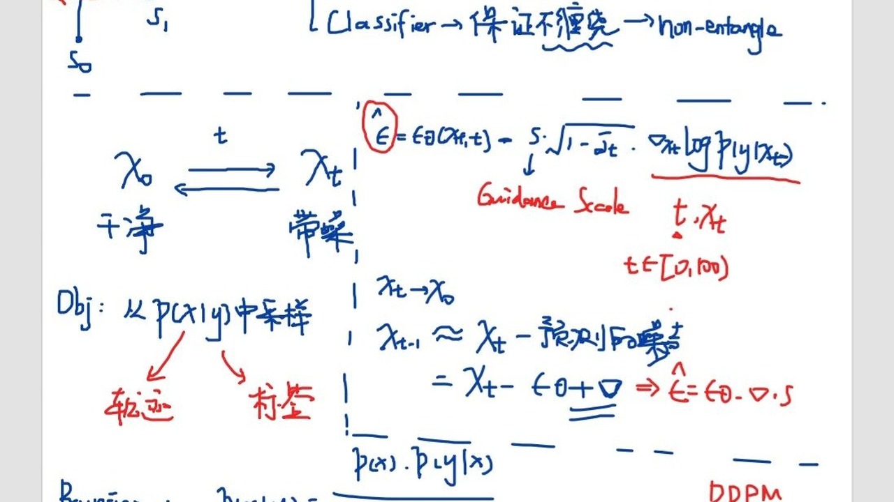 Classifier-guidance in diffusion models video cover